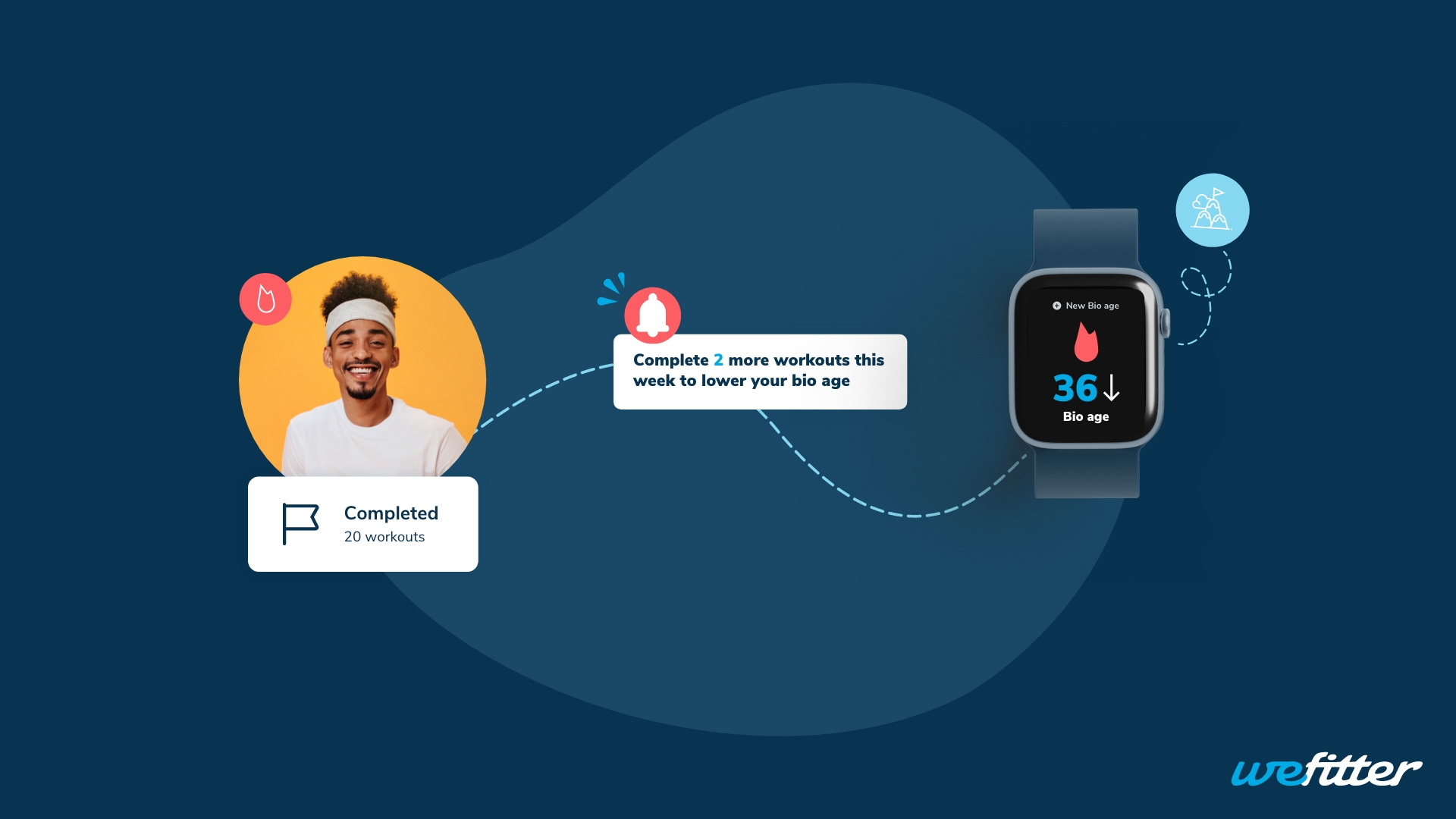 Age is just a number: WeFitter Bio Age