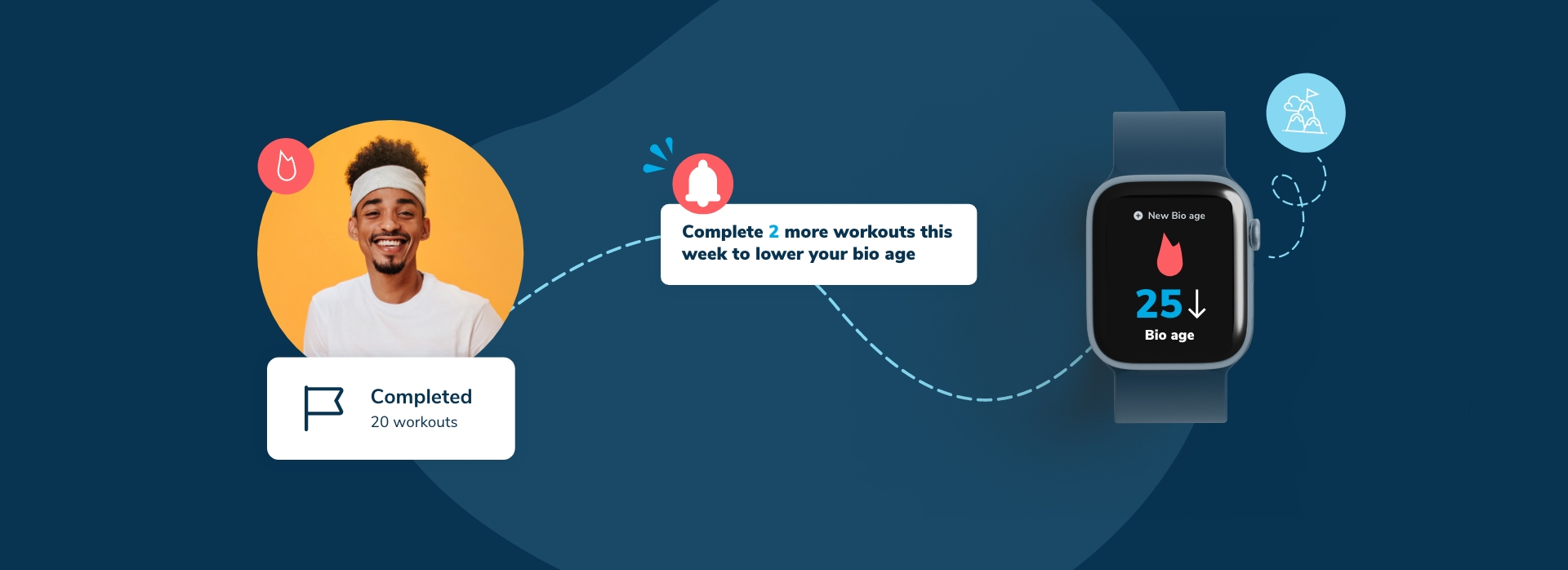 Age is just a number: WeFitter Bio Age