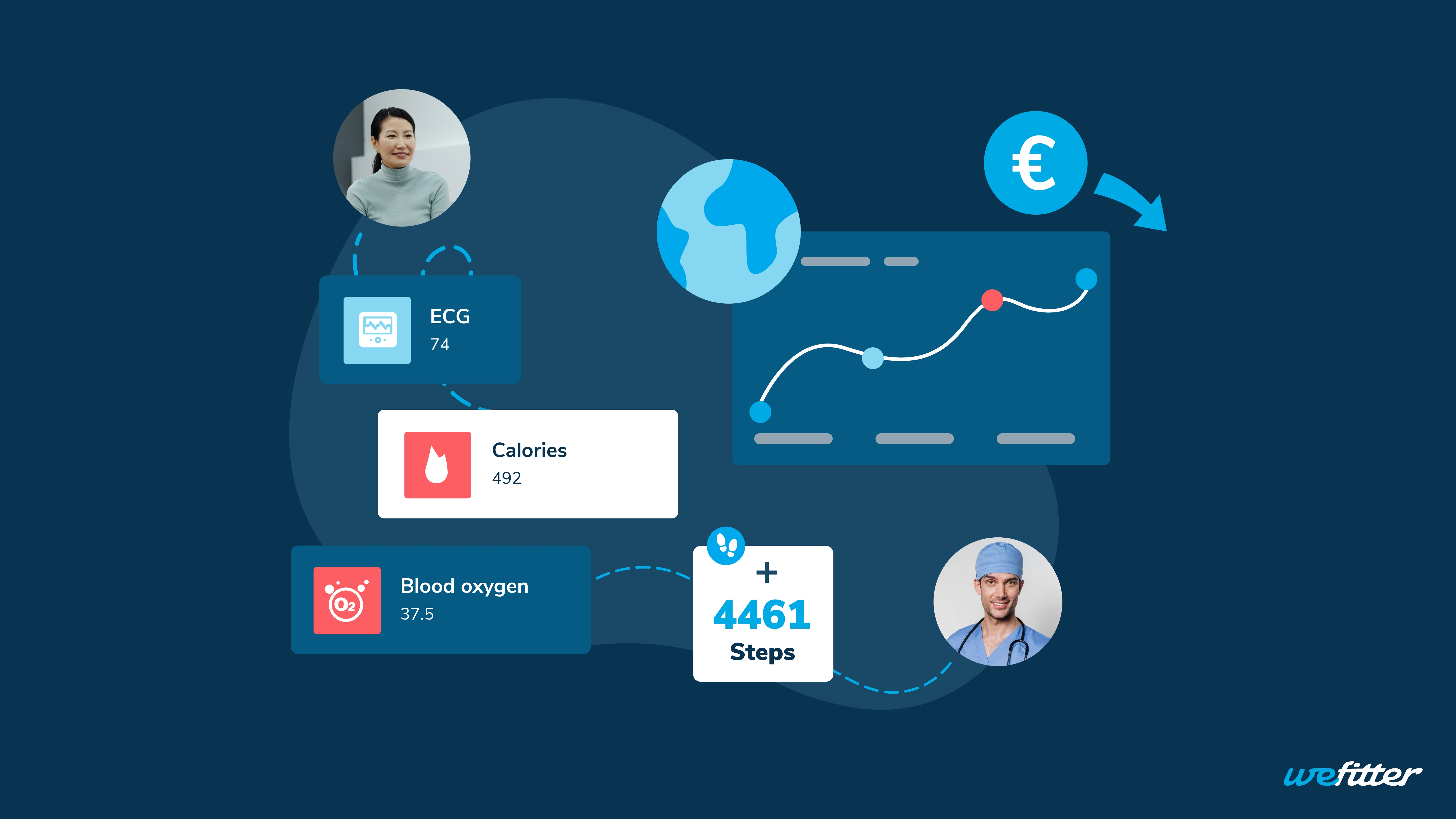 Reduce healthcare costs through more activity