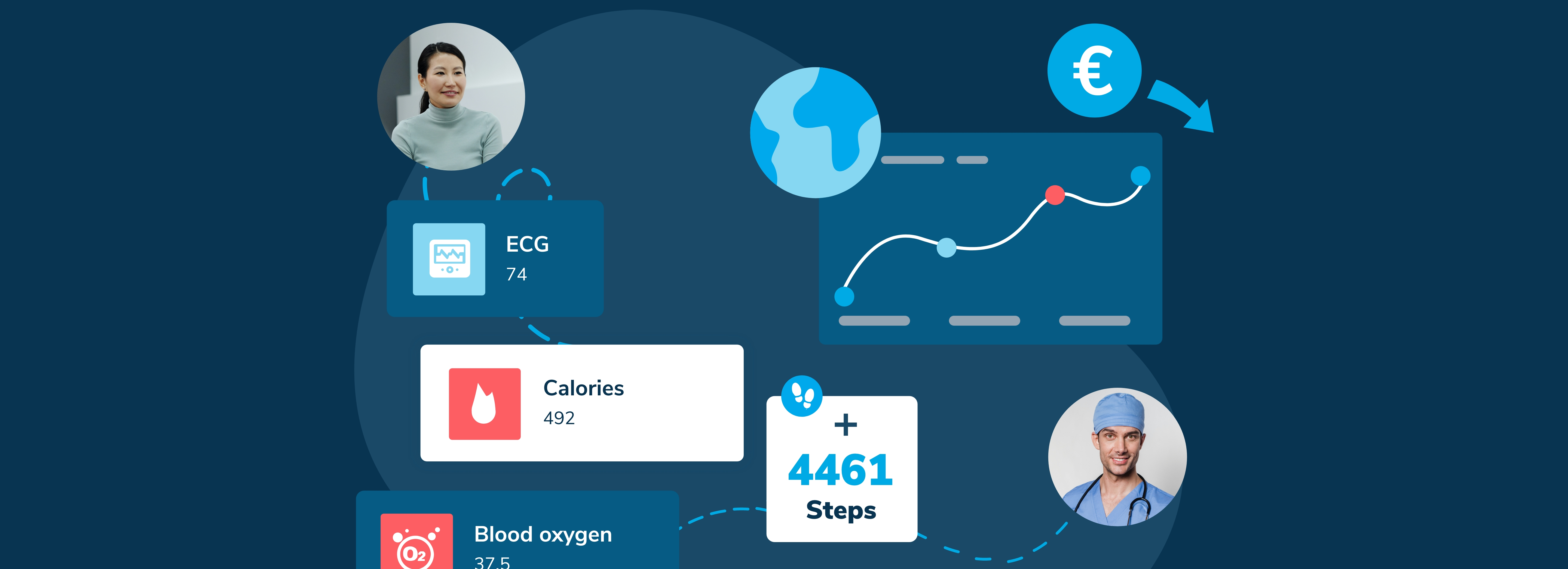 Reduce healthcare costs through more activity