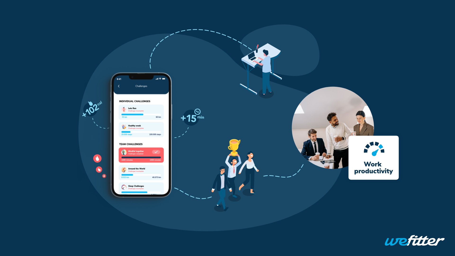 How to keep your employees fit!